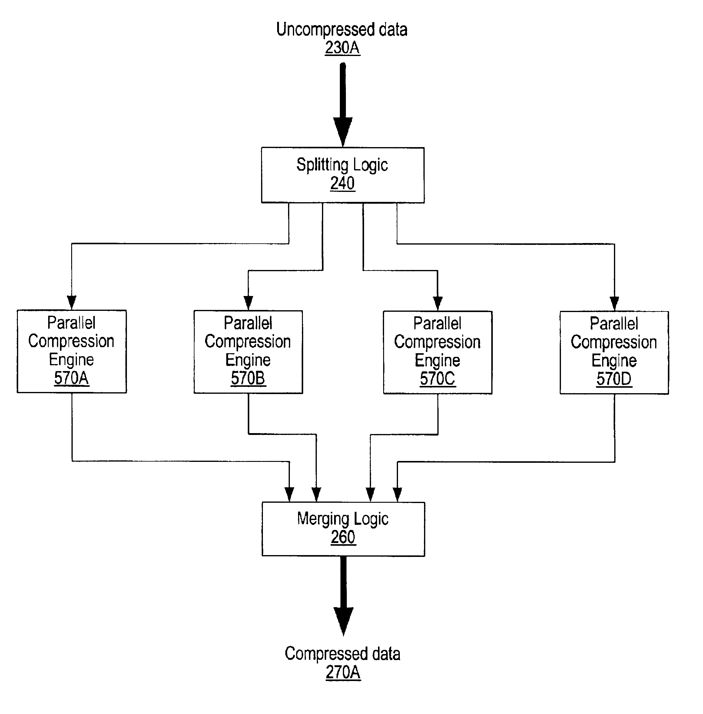 System and method for generating optimally compressed data from a plurality of data compression/decompression engines implementing different data compression algorithms