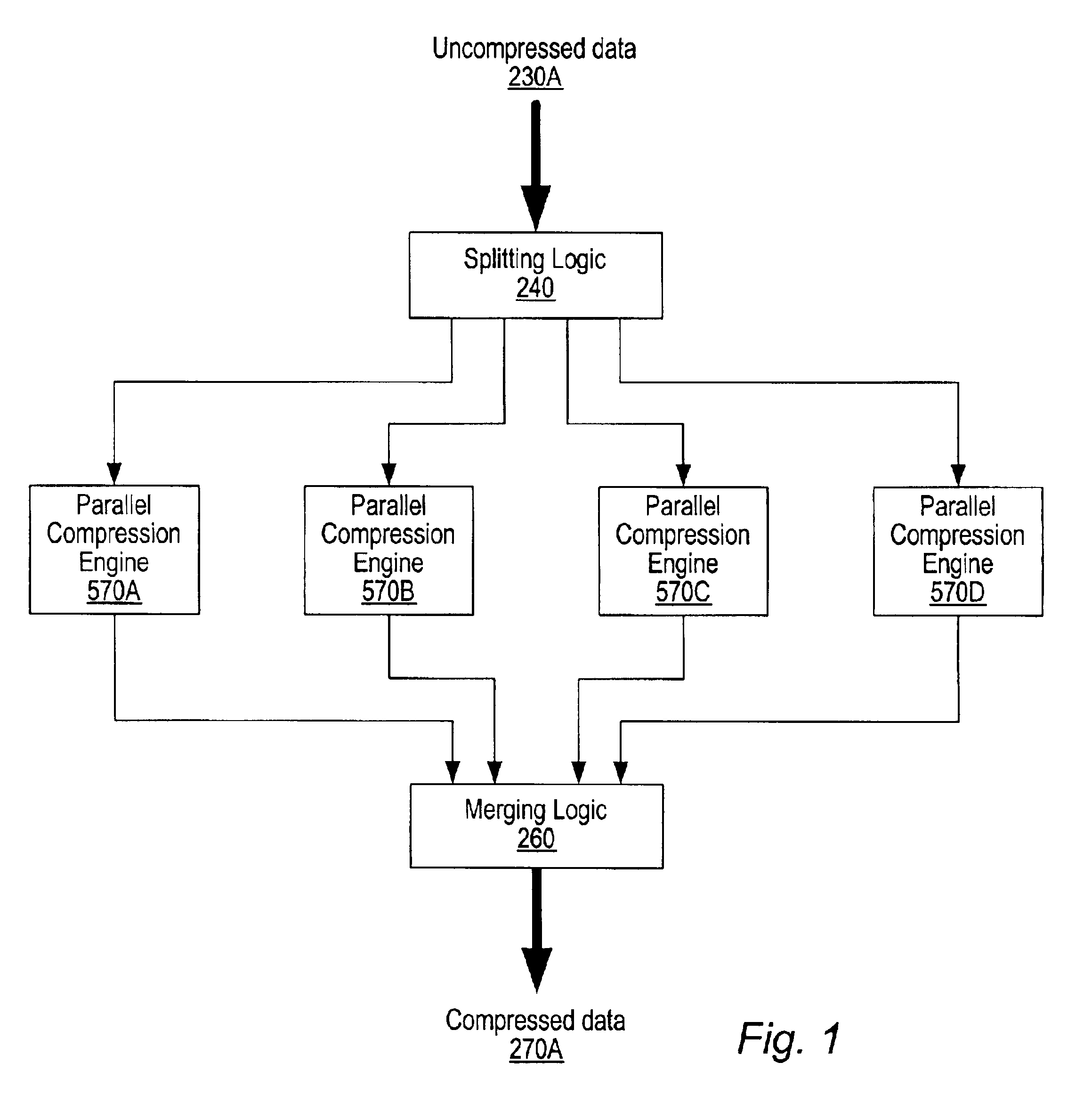 System and method for generating optimally compressed data from a plurality of data compression/decompression engines implementing different data compression algorithms