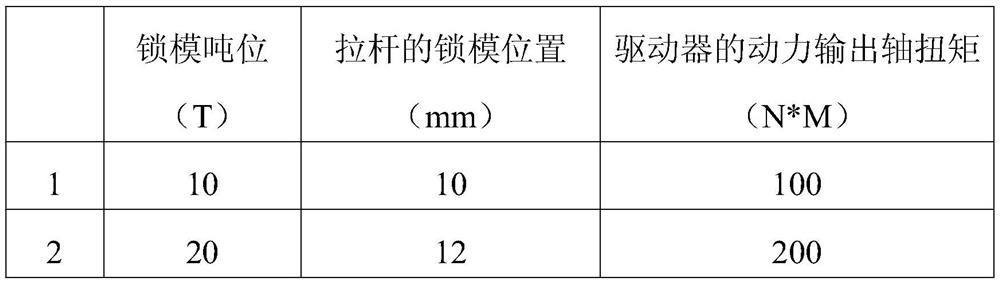 Injection molding machine mold adjusting method based on pull rod position and torque control