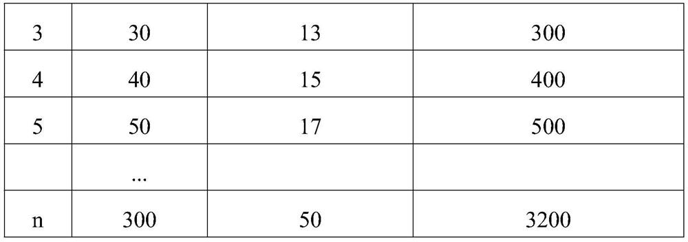 Injection molding machine mold adjusting method based on pull rod position and torque control