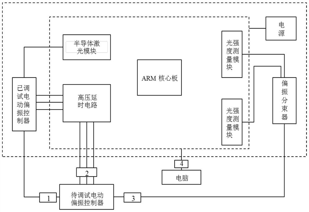 Electric polarization controller automatic debugging device and debugging method thereof