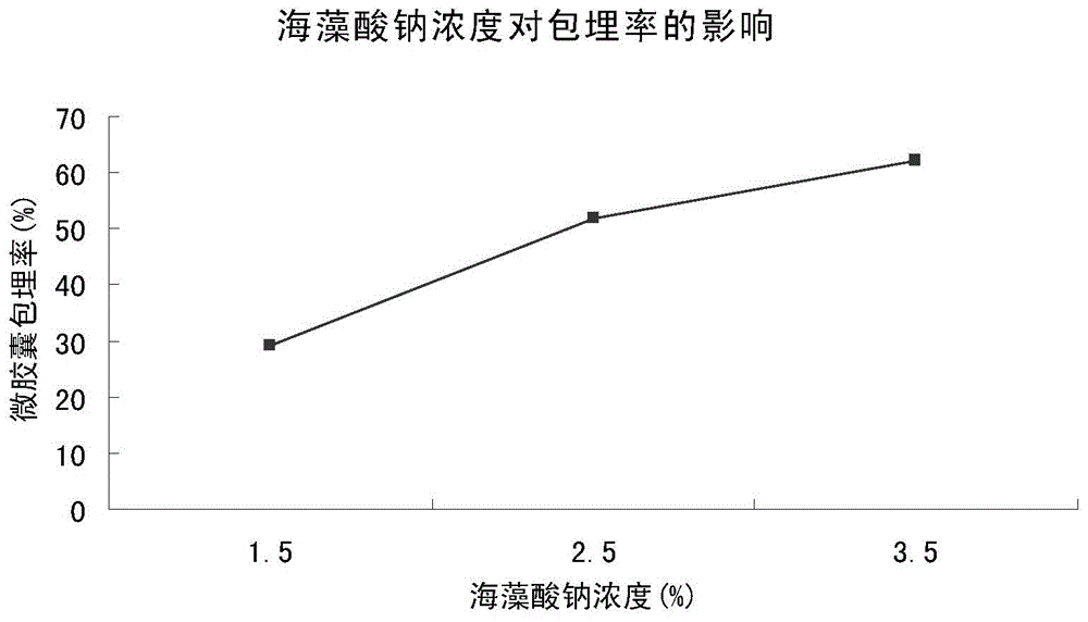 Probiotics double-layered microcapsule and manufacturing method thereof