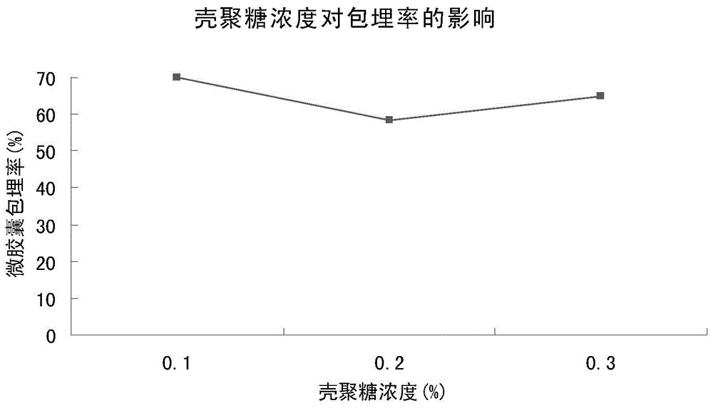 Probiotics double-layered microcapsule and manufacturing method thereof