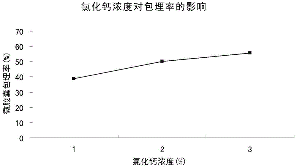 Probiotics double-layered microcapsule and manufacturing method thereof