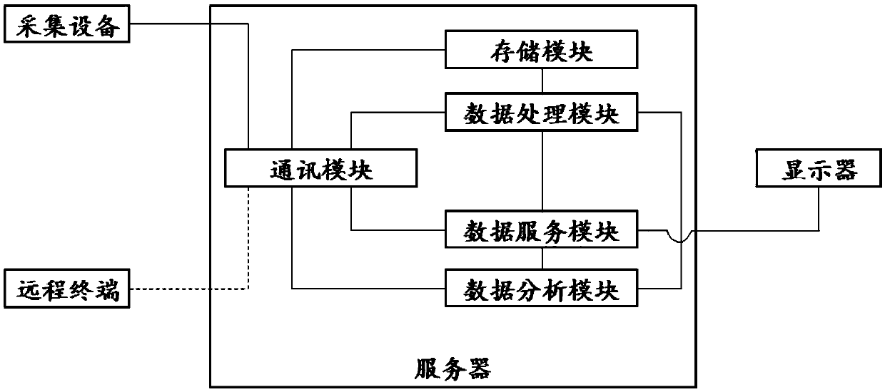 Wellsite remote policy making support system and method