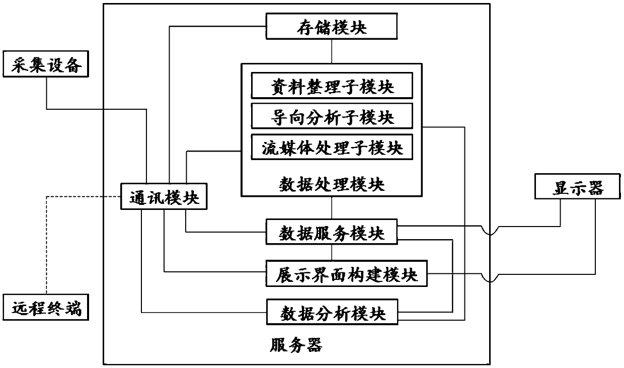 Wellsite remote policy making support system and method