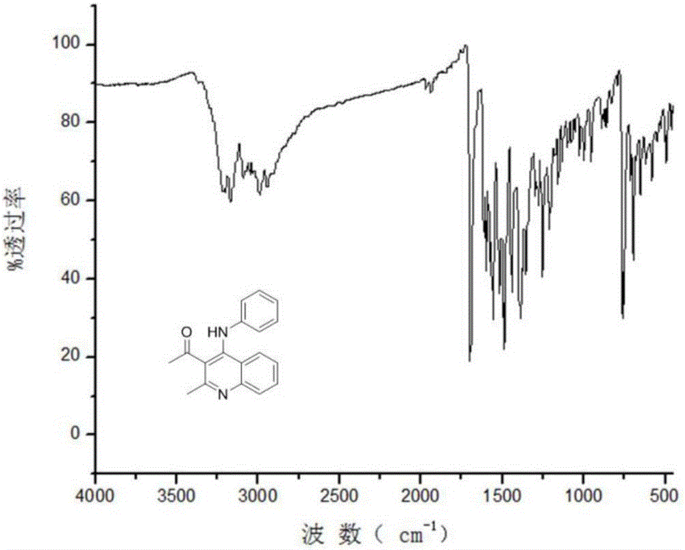 4-Aminoquinoline compound and preparation method thereof