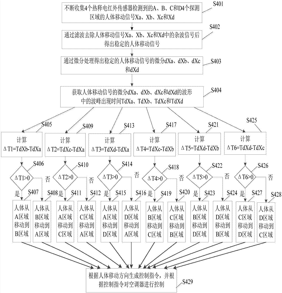 Air conditioner and controlling method and device thereof