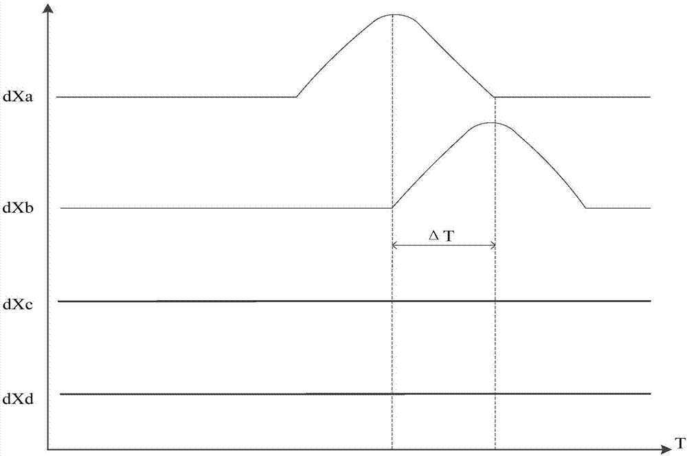 Air conditioner and controlling method and device thereof