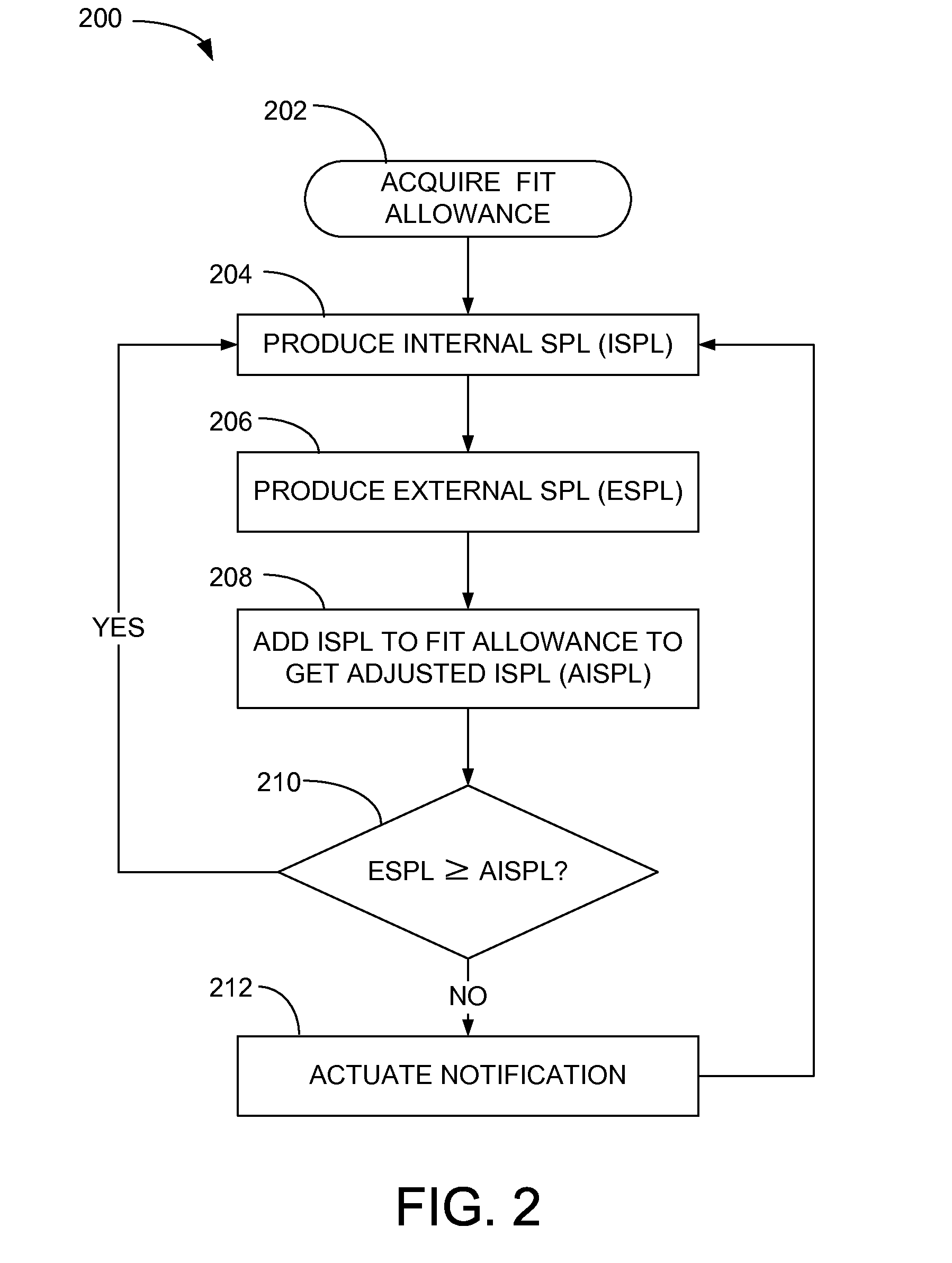 Headset with fit detection system