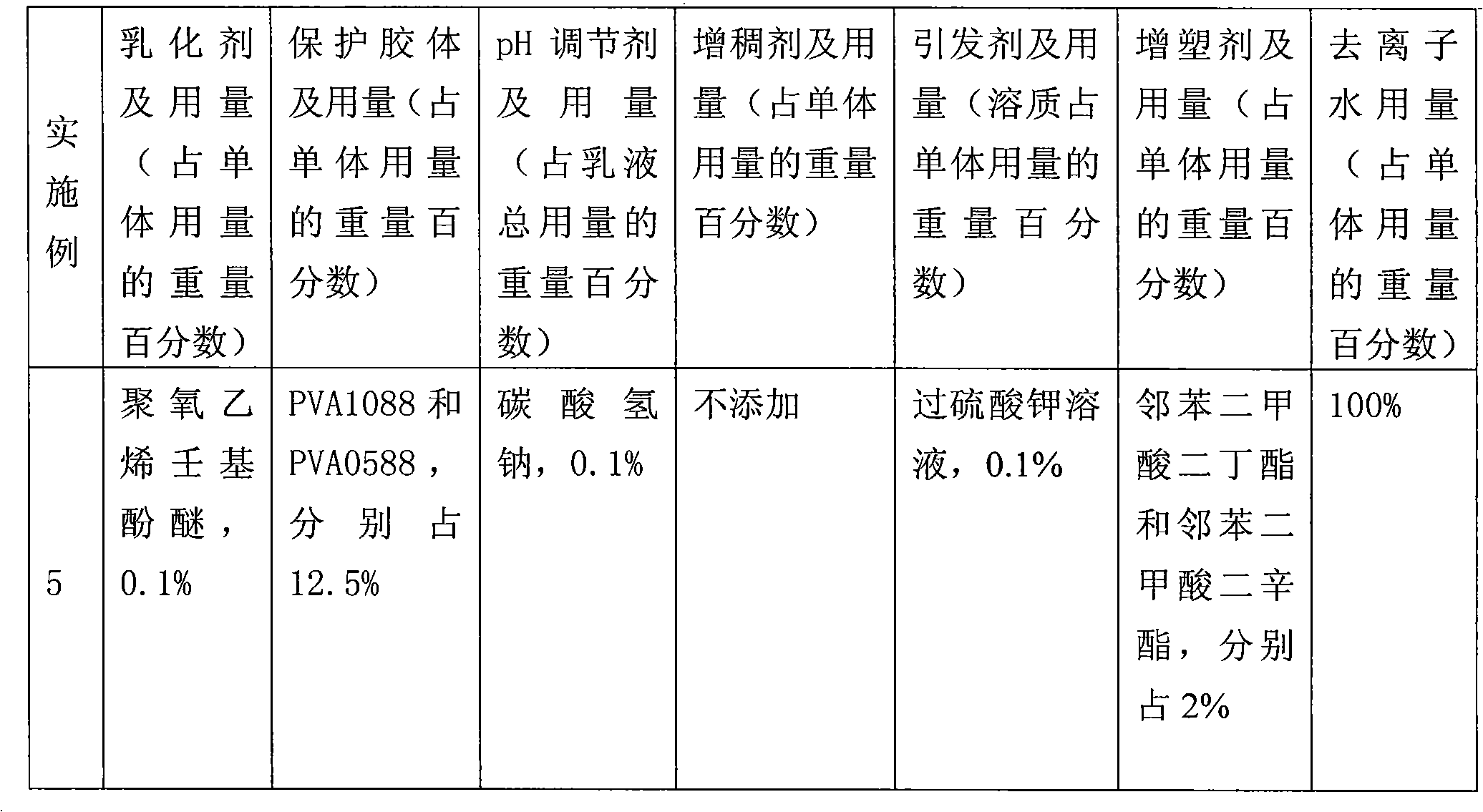 High viscosity polyvinyl acetate emulsion and preparation method thereof