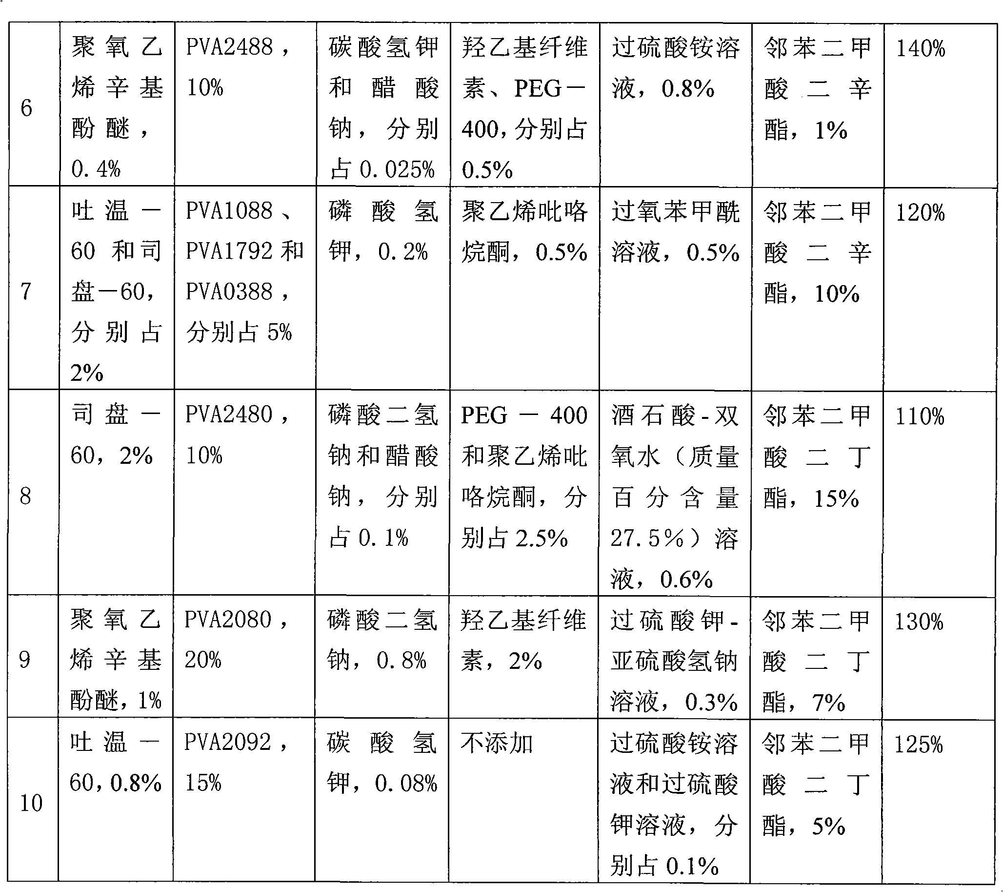 High viscosity polyvinyl acetate emulsion and preparation method thereof