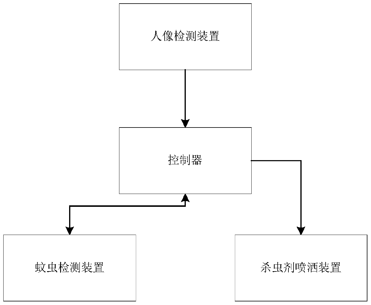 Mosquito repelling method and device, equipment and computer readable storage medium