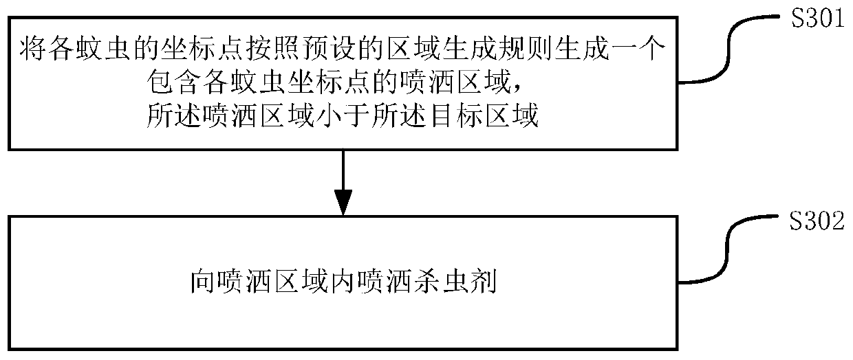 Mosquito repelling method and device, equipment and computer readable storage medium