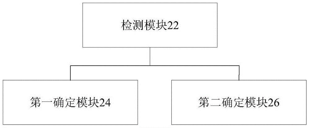 Battery state-of-charge (SOC) value evaluation method and device