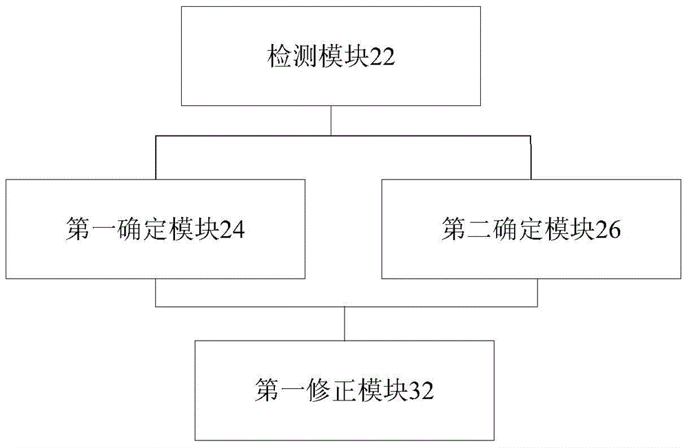 Battery state-of-charge (SOC) value evaluation method and device