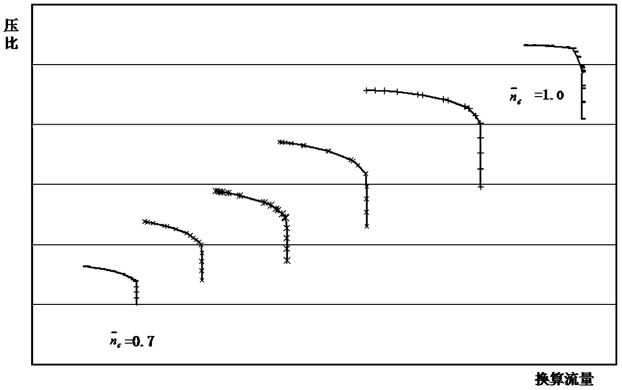 A Compressor Modeling Method for Adjustable Blade Angle Gradual Regulation