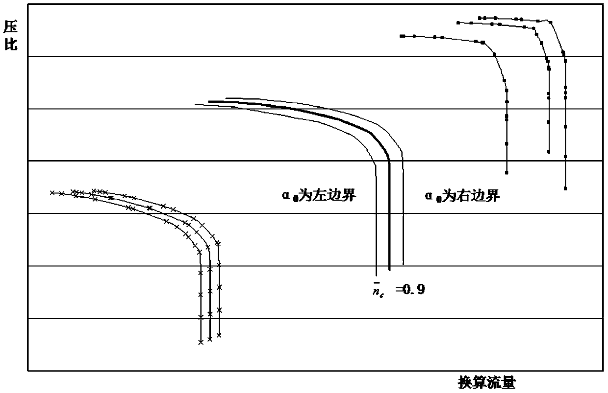 A Compressor Modeling Method for Adjustable Blade Angle Gradual Regulation