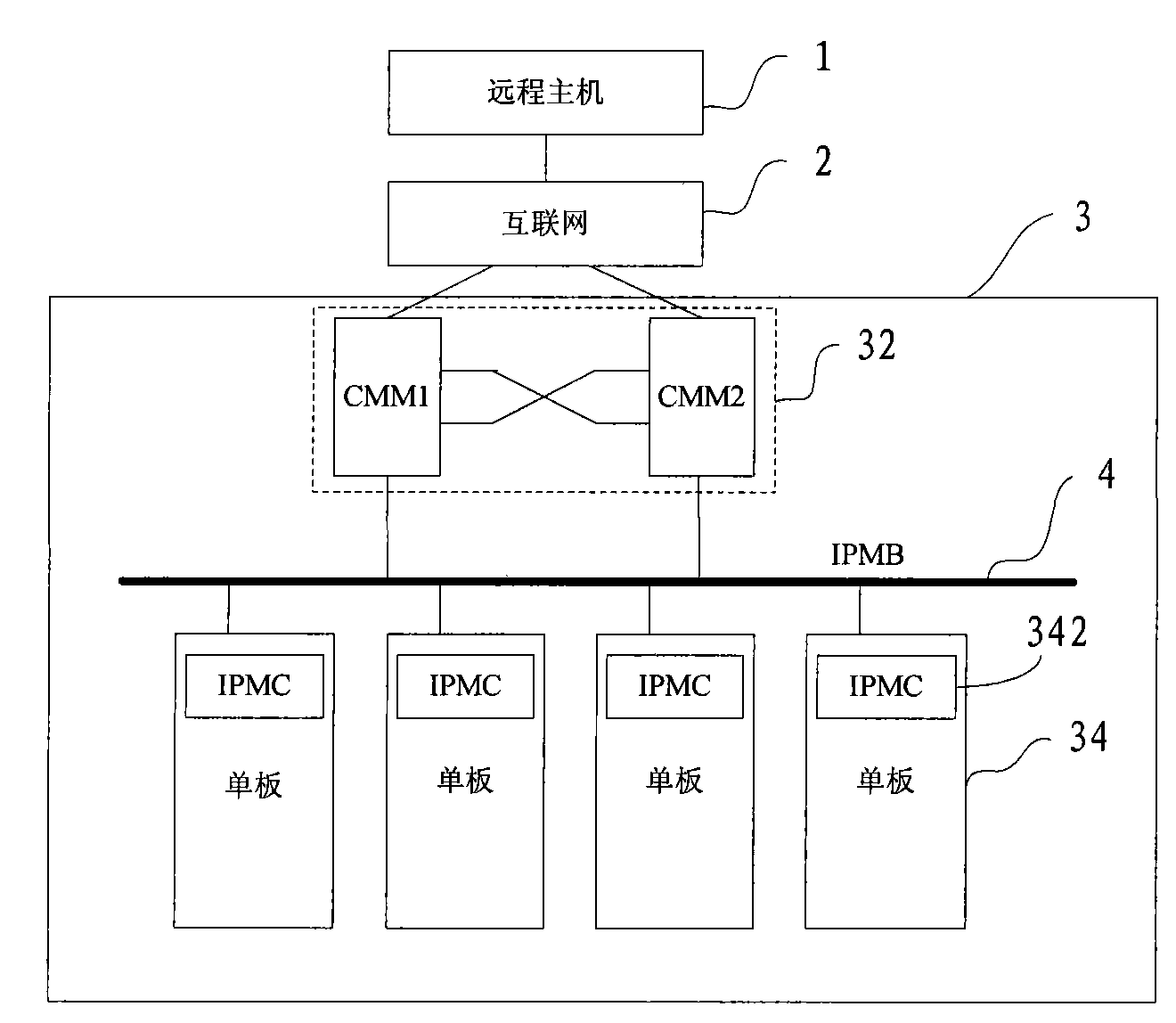 Dormancy/wakening method for server and server with dormancy/wakening function