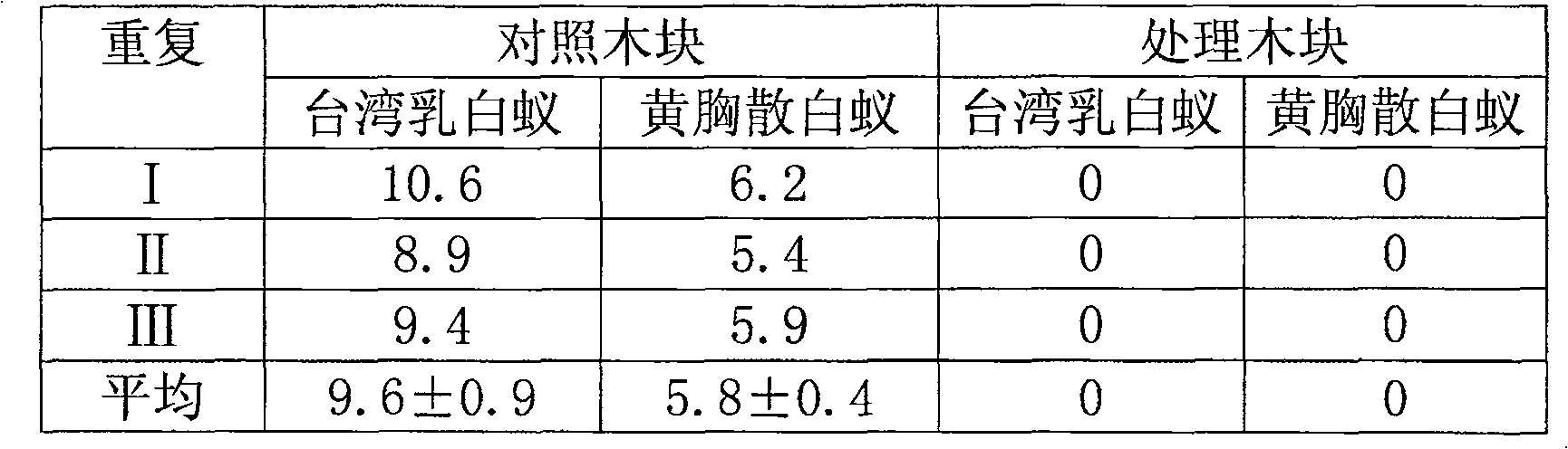 Vermin-proof mildew inhibitor for lumber and method for producing the same