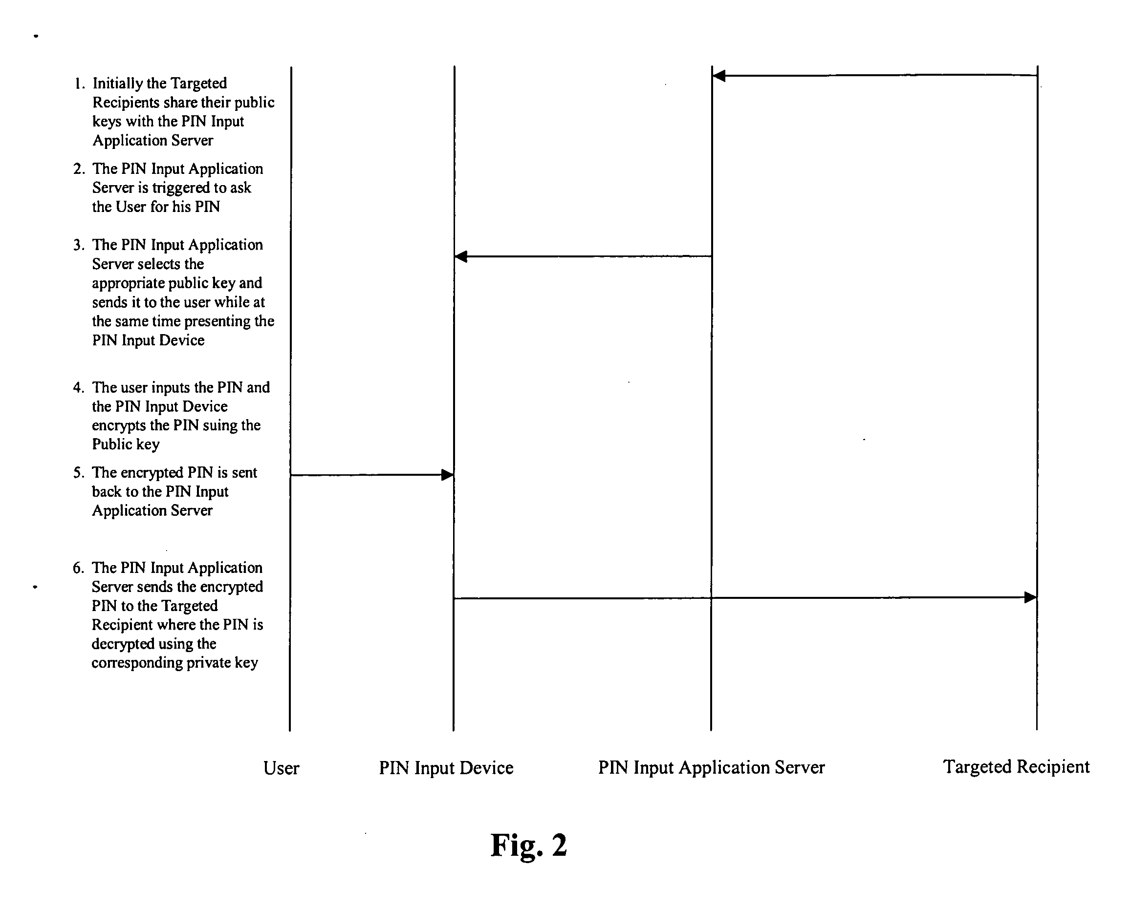 Method and apparatus for securing pass codes during transmission from capture to delivery