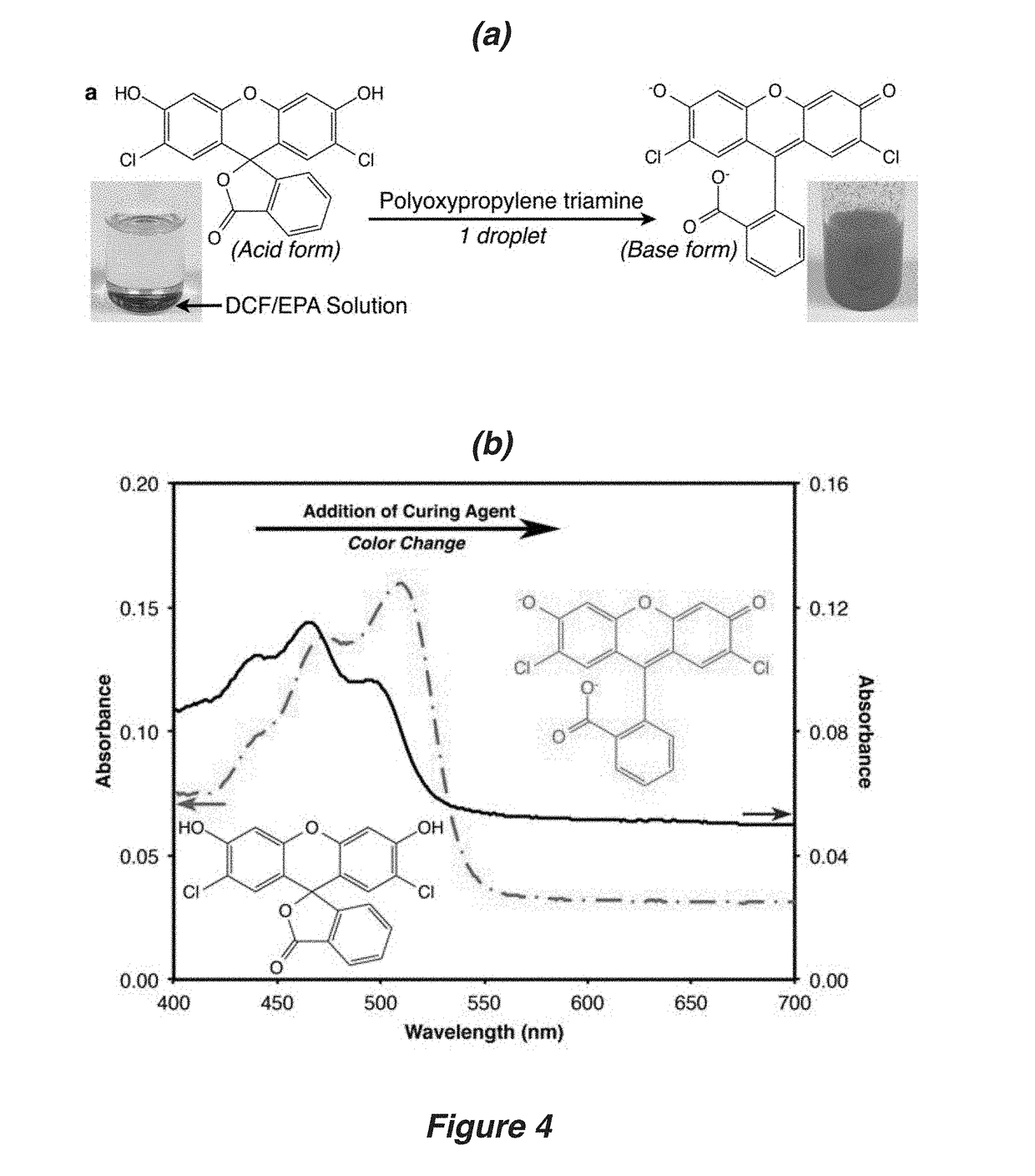 Autonomic damage indication in coatings