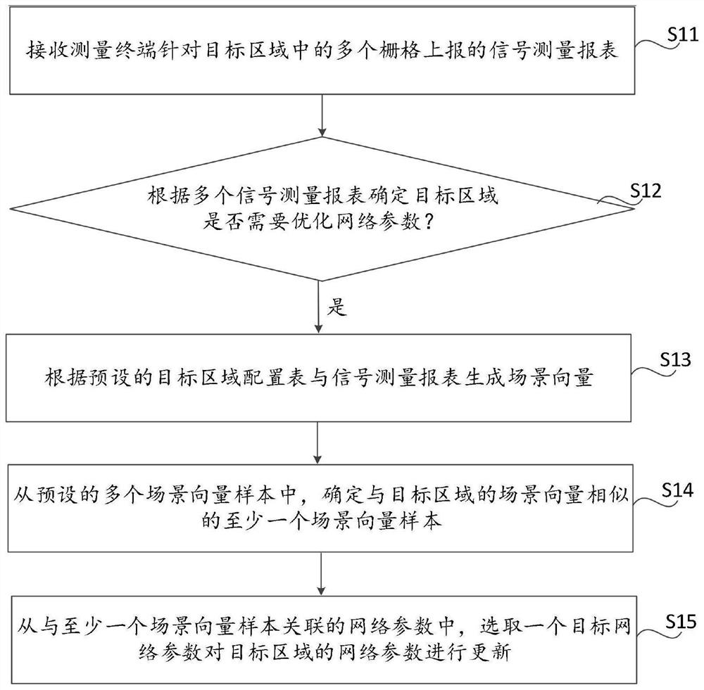 Network parameter update method, device, storage medium, and electronic device