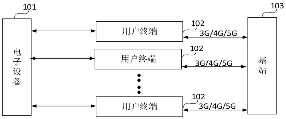 Network parameter update method, device, storage medium, and electronic device