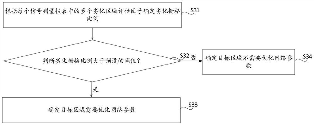 Network parameter update method, device, storage medium, and electronic device