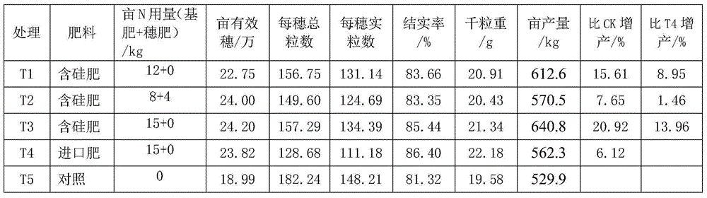 Special silicon containing compound fertilizer for paddy and preparation method of said fertilizer