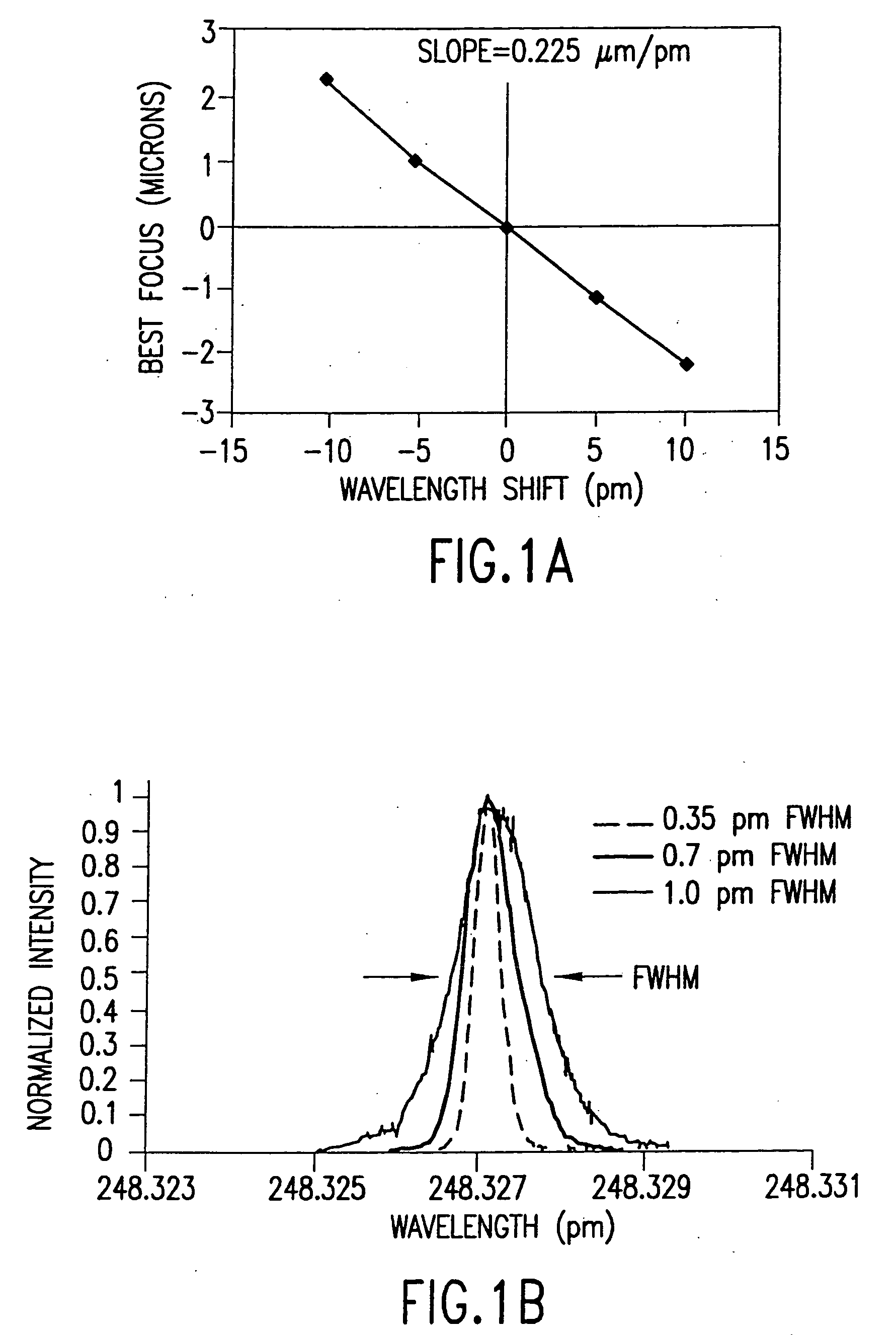 Laser spectral engineering for lithographic process