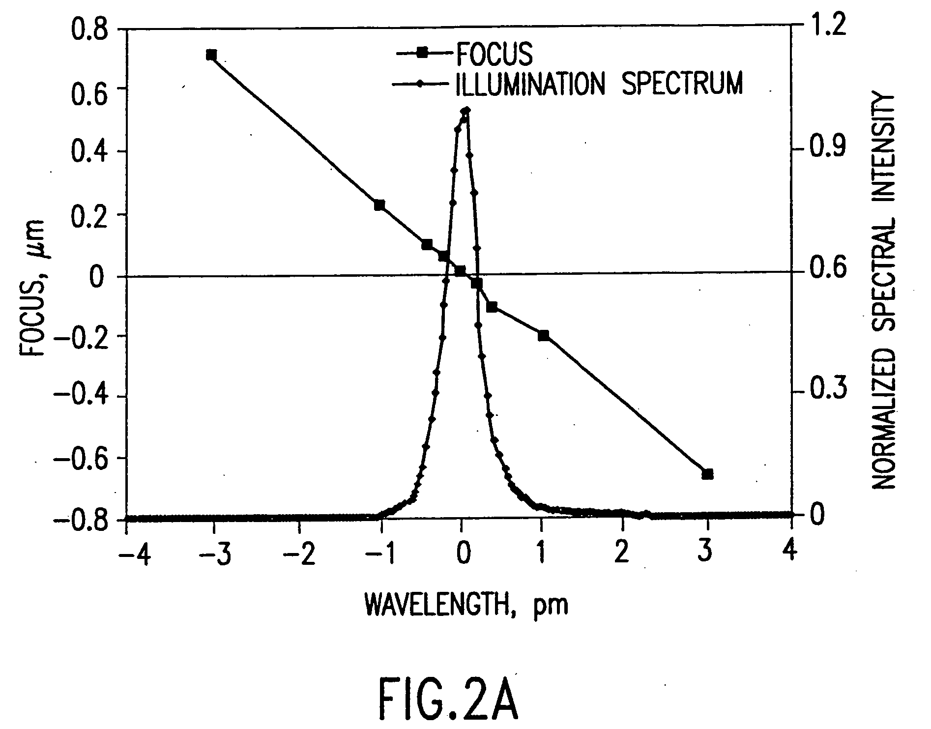 Laser spectral engineering for lithographic process