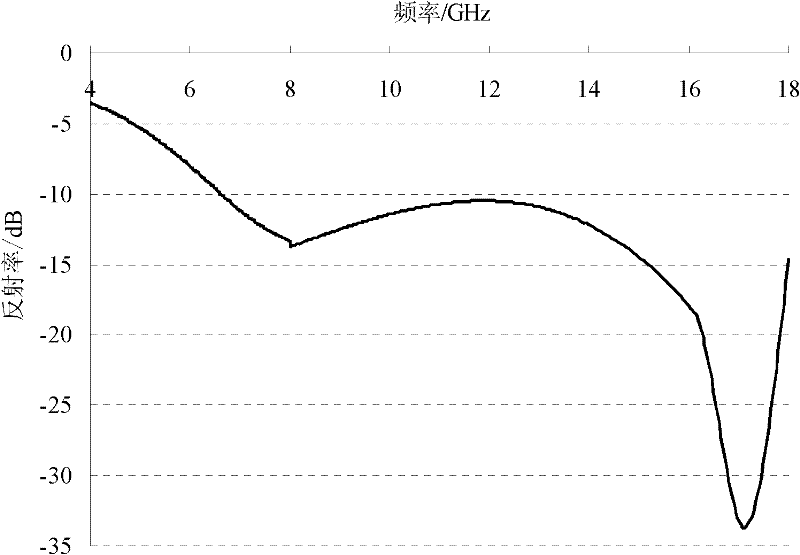 Wave-absorbing material for silicon carbide fibre reinforced resin base sandwich structure and preparation method thereof