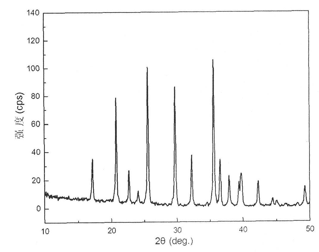 Preparation method of positive-electrode cellular material used by lithium ion battery