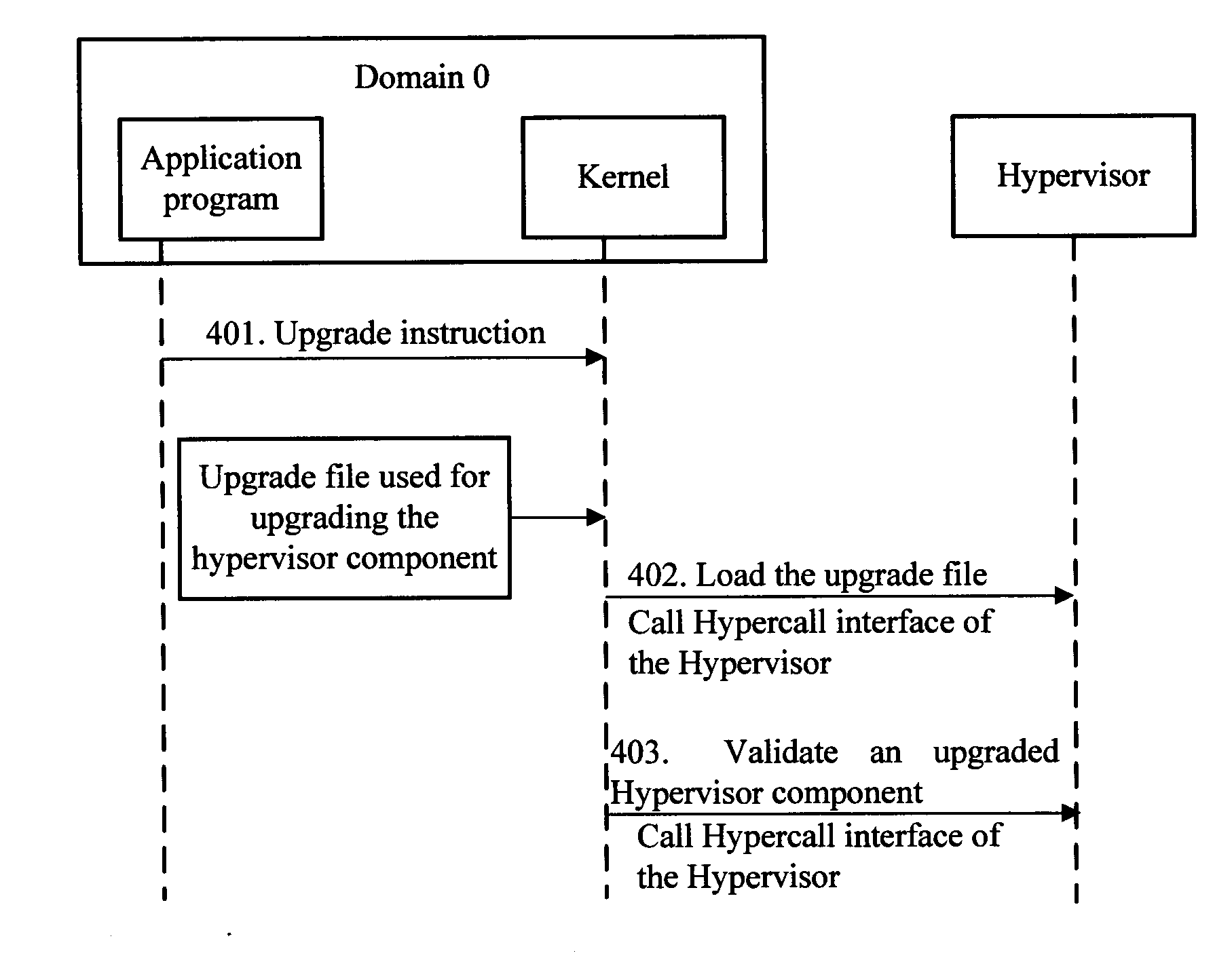 Method for upgrading hypervisor component and computer system