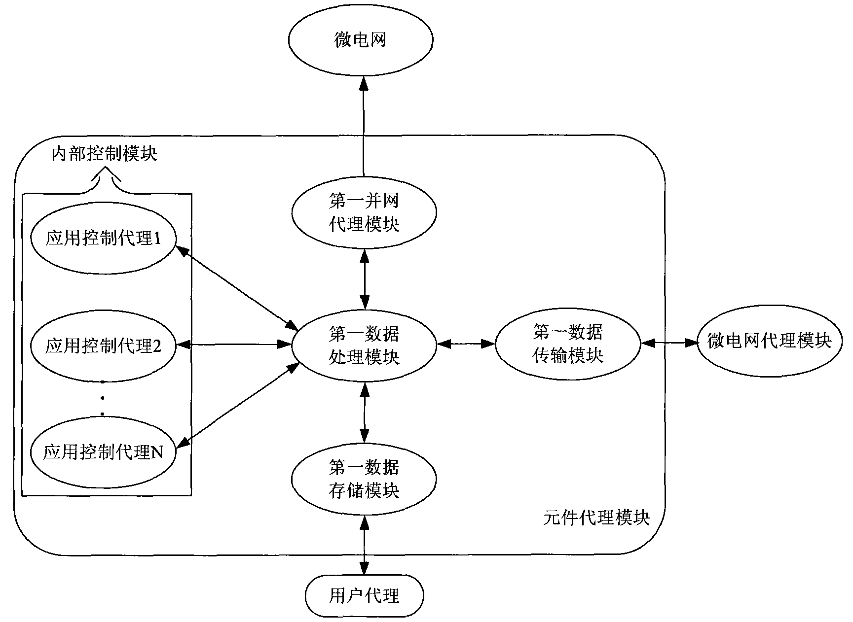 Micro electric network coordination control system based on multi-proxy technology