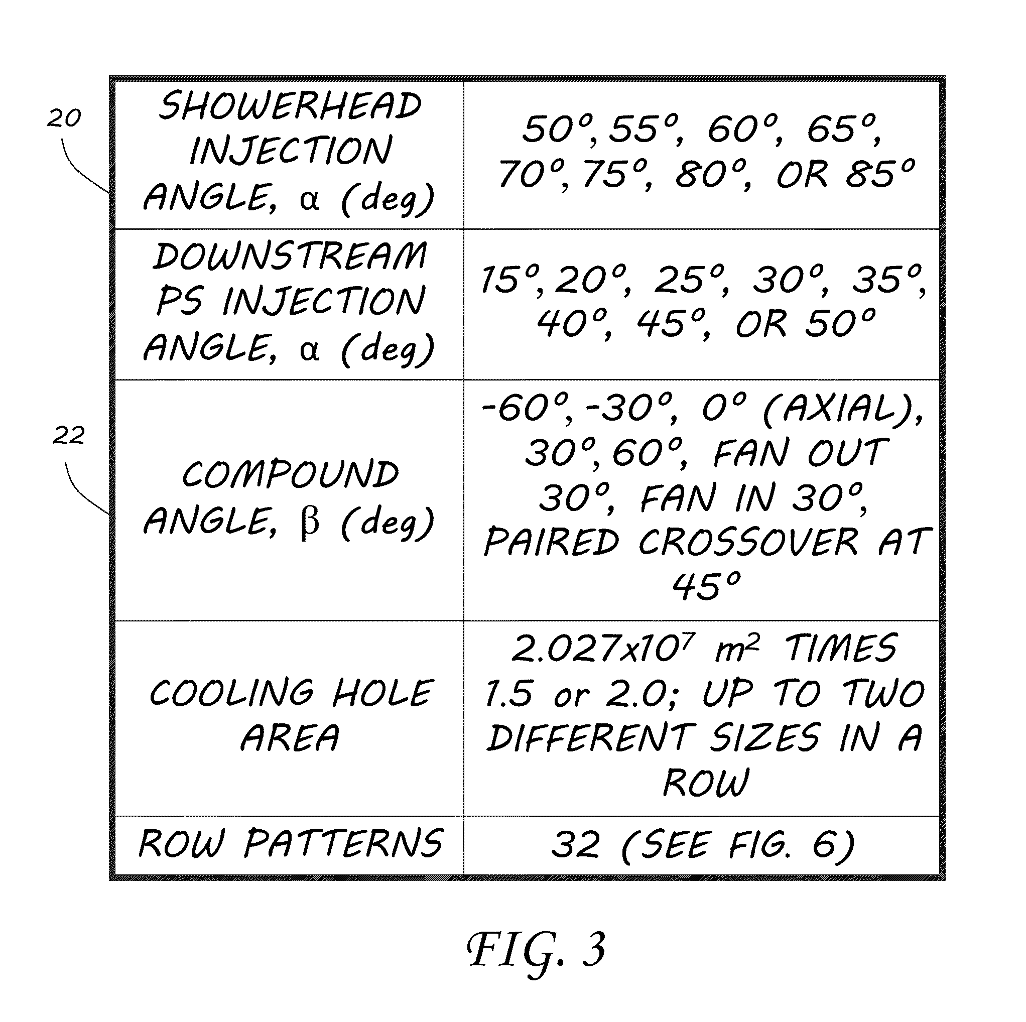 Film Cooling Performance Optimization for Enhanced High Pressure Turbine Durability