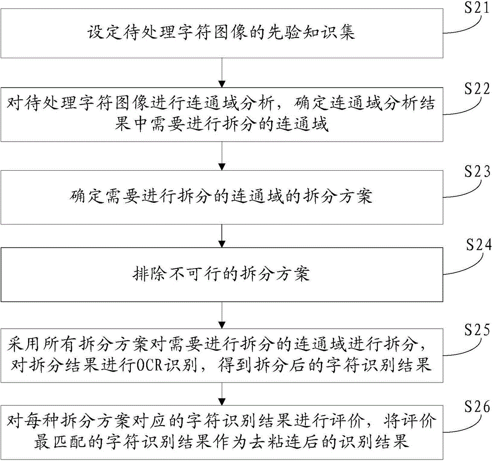 Method and system for removing character adhesion