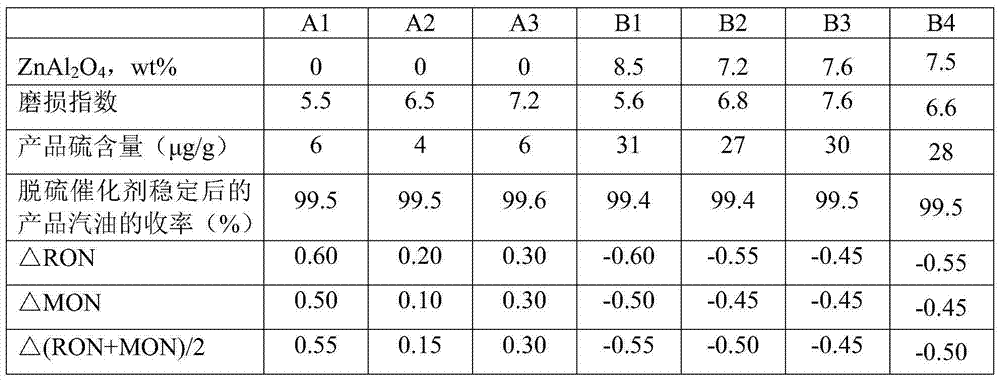 Desulfurization catalyst, preparation method thereof and hydrocarbon oil desulfurizing method