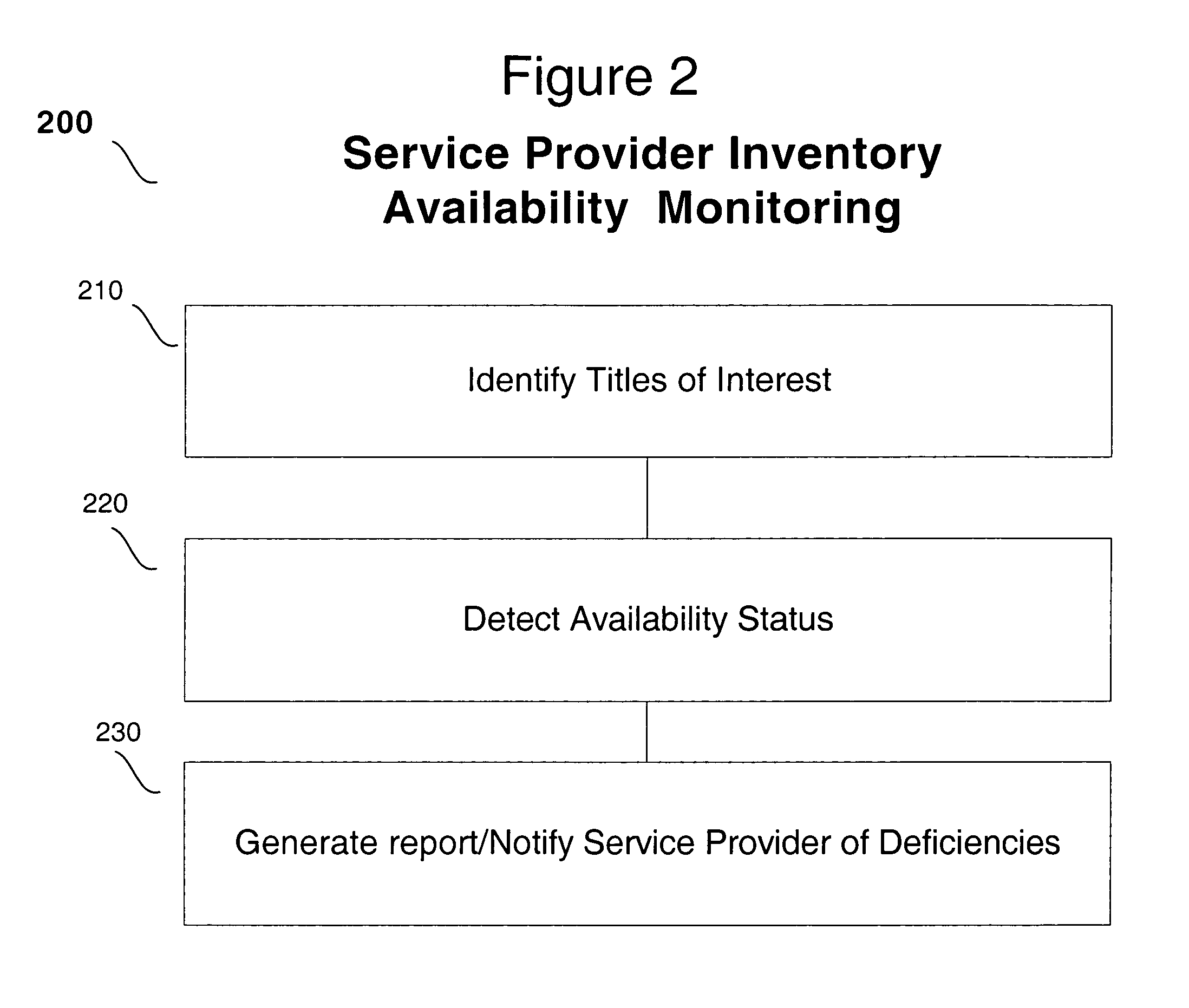 Method of testing online recommender system