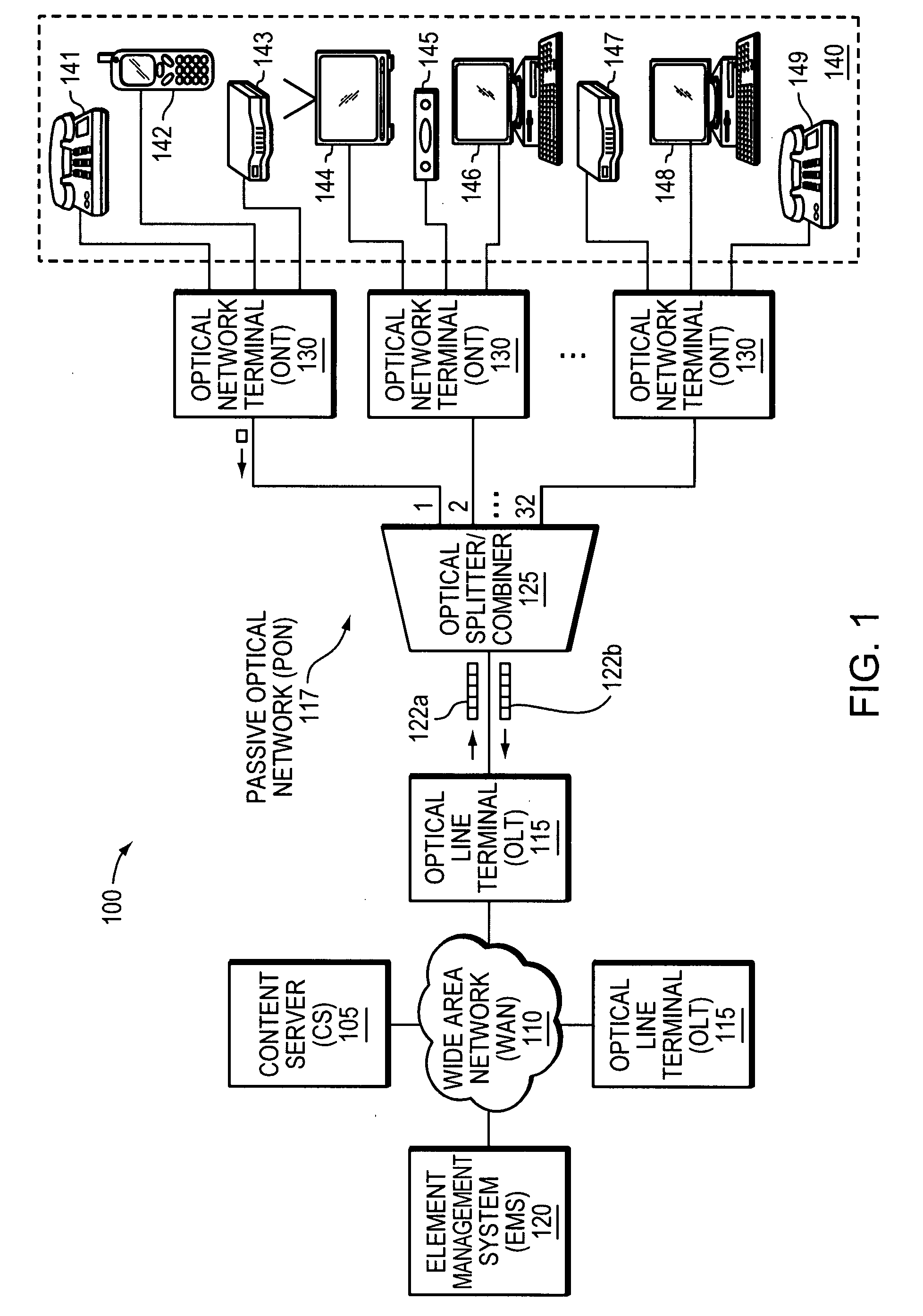 Method and apparatus to provide bonded optical network devices