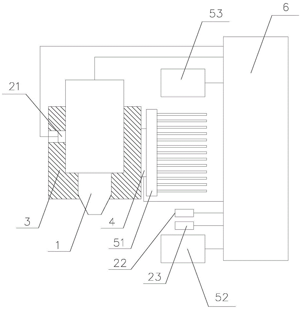 Temperature control device and method for energy dispersive x-ray fluorescence spectrometer