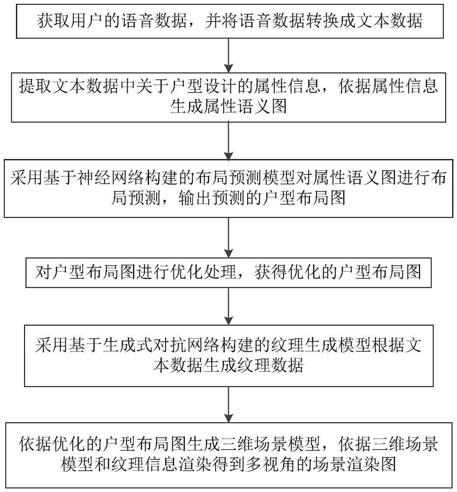 Language description-based house type design method, device and system