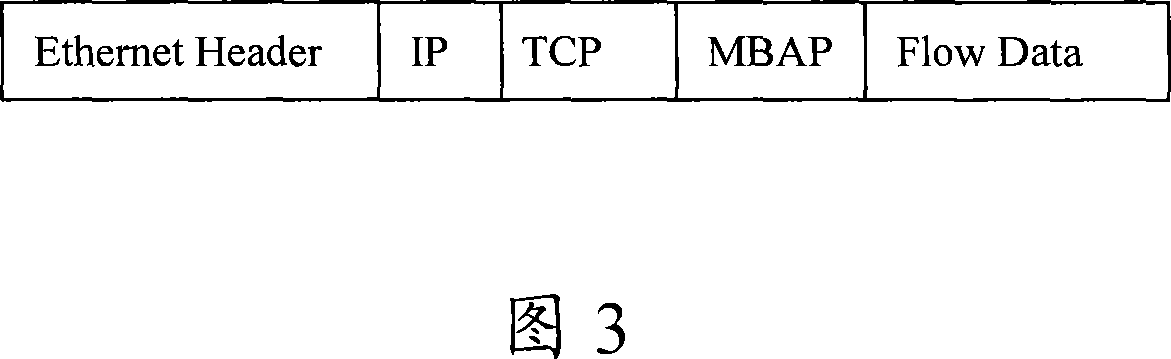 Intelligent differential pressure flowmeter inset in industrial Ethernet interface and the measurement method