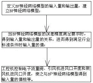 Sinter vertical cooling furnace device and sinter cooling method