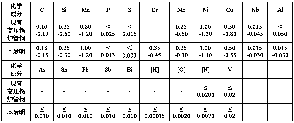 Heat-resistant steel for corrosion-resistant high-pressure boiler pipe and production method thereof