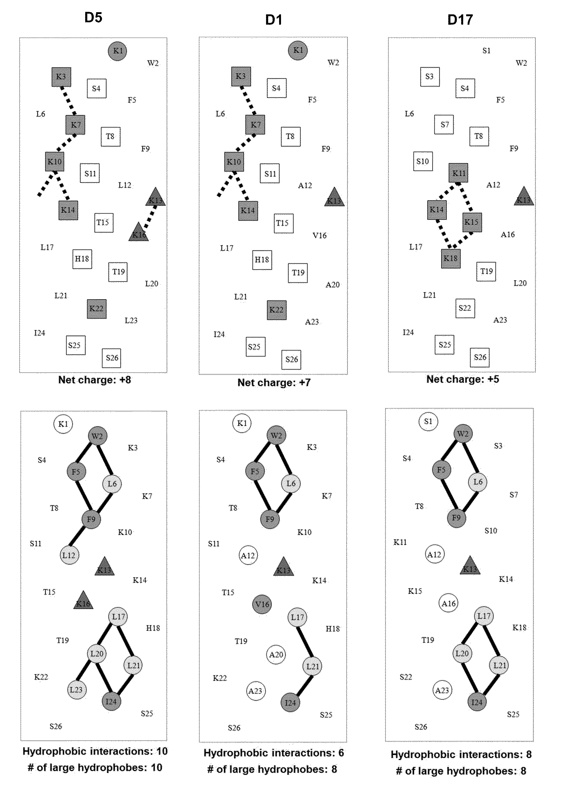 Antimicrobial Peptides