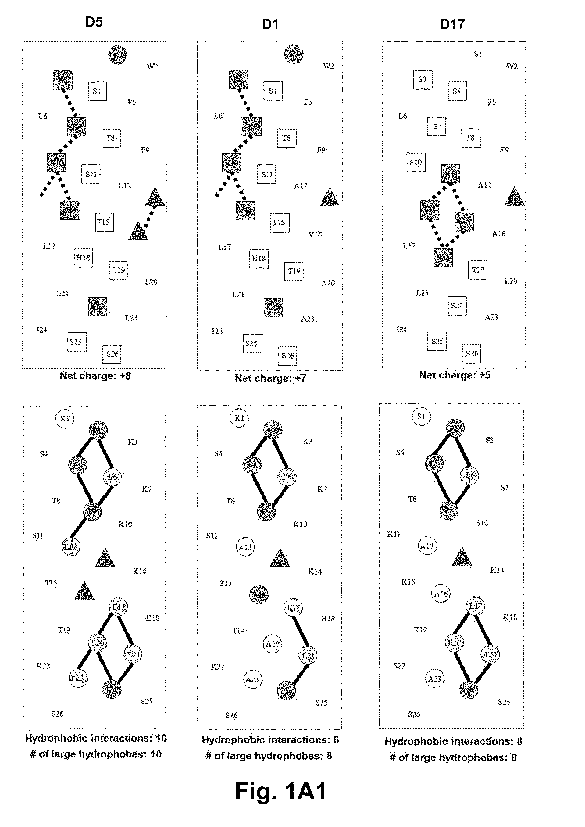 Antimicrobial Peptides