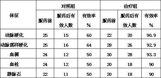 Choline fenofibric acid sustained release pellets and preparation method thereof