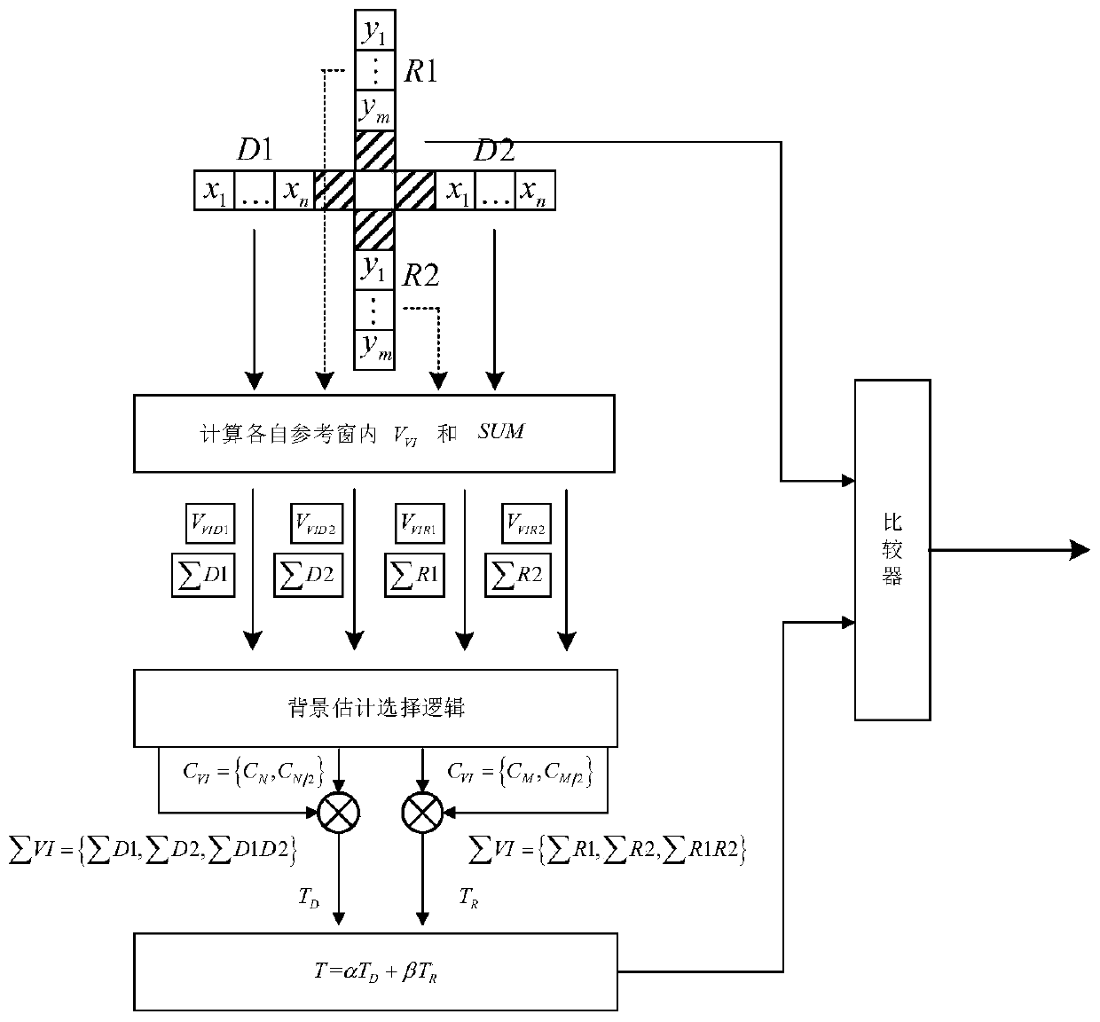 Improved two-dimensional change index constant false alarm target detection method